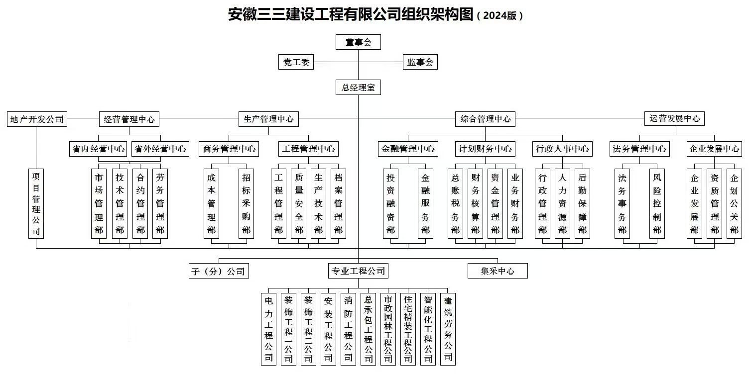 組織架構(gòu)